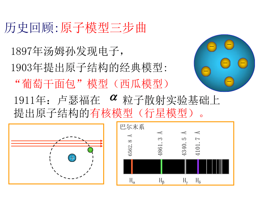 人教版高中物理选修3-5 18．3氢原子光谱 （共25张PPT）