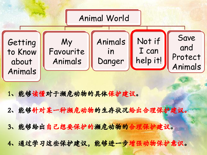 Unit 3 Animals Lesson 4 说课课件（17张PPT）
