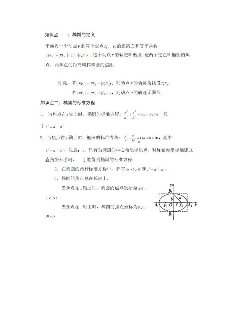 椭圆全部知识点与解题技巧