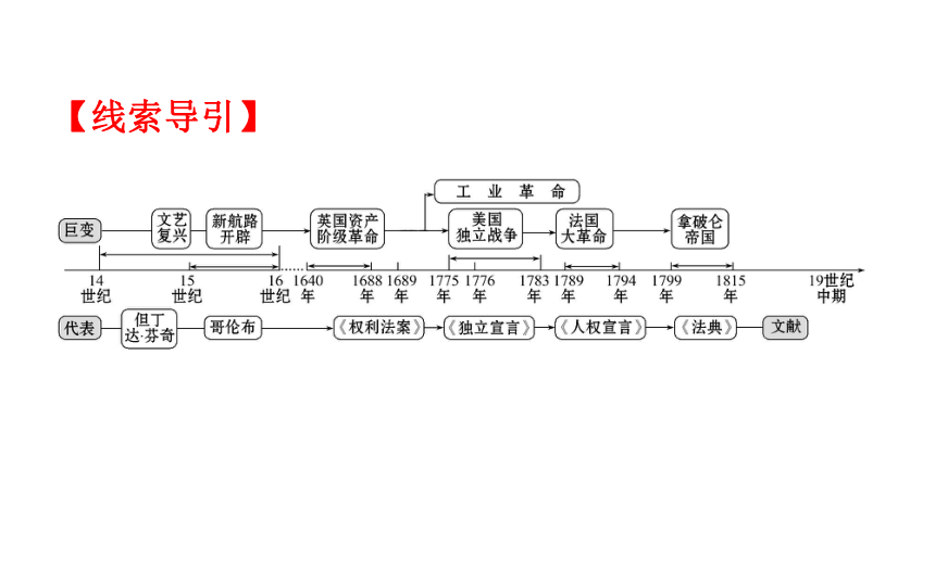 2018届人教版历史中考一轮复习课件：第十九单元 步入近代