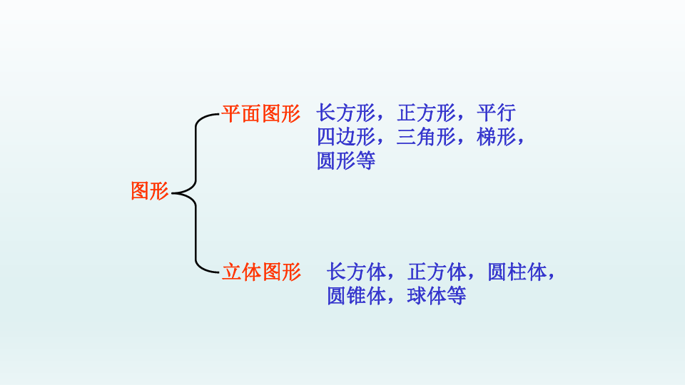 人教版数学五年级下册：3.1.1 长方体——长方体的认识  课件（共33张PPT）