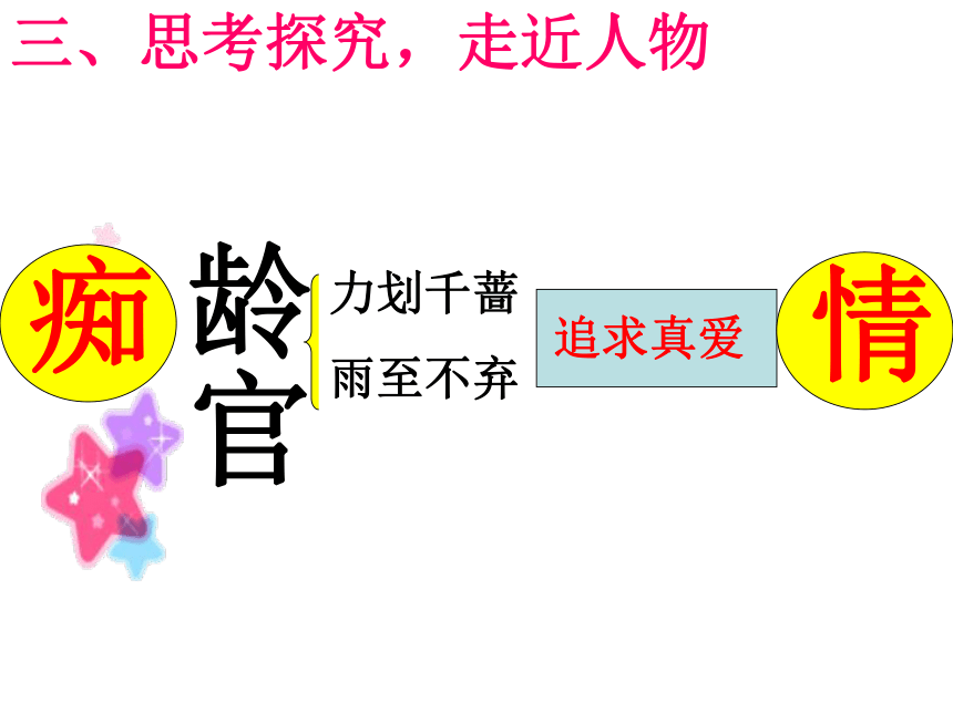 高中语文北京版必修四第三单元第11课 《龄官划蔷痴及局外》课件