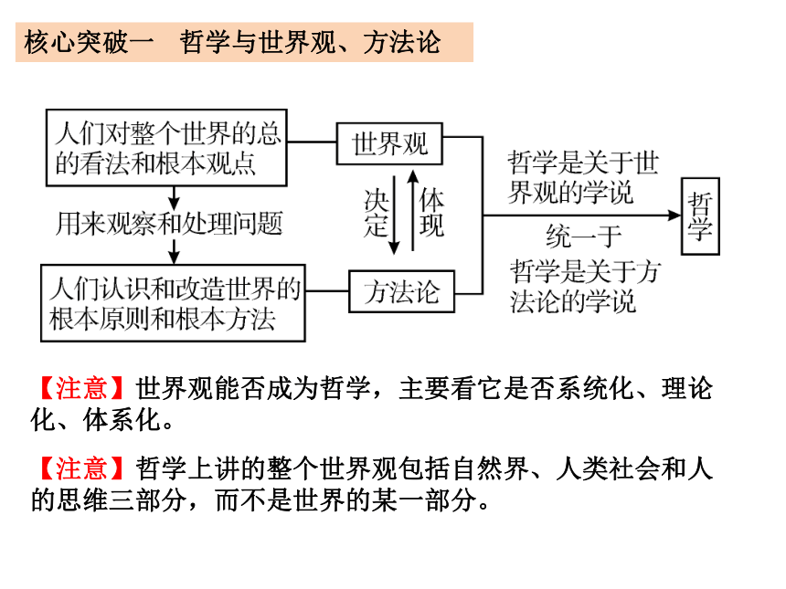 2021年高考政治二轮复习课件：生活与哲学第一单元 生活智慧与时代精神(共24张PPT)