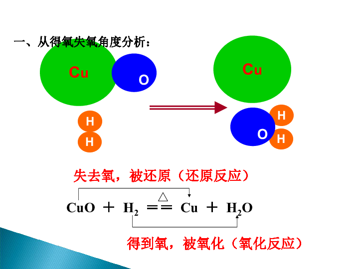 人教版高一化学必修一2．3氧化还原反应 课件 （共34张PPT）