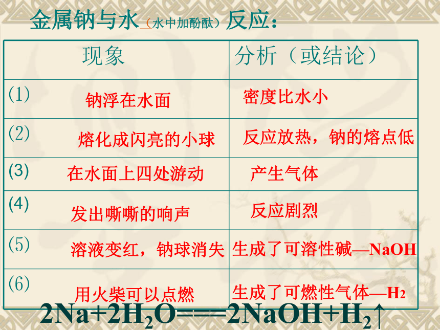 山东省巨野县第一中学高中化学鲁科版必修一课件：1.2 研究物质性质的方法和程序 （共34张PPT）