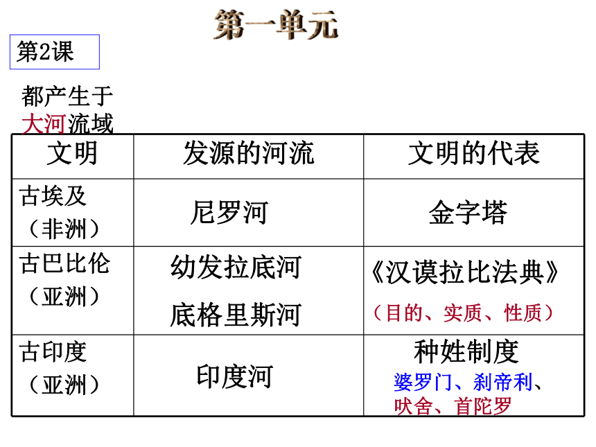 初三上学期历史期中复习