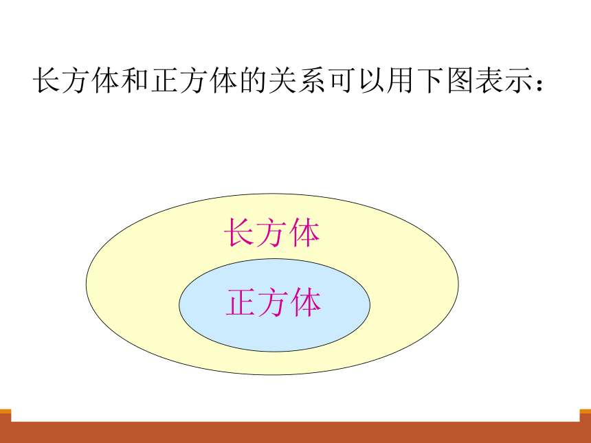 数学六年级上苏教版1长方体和正方体复习课件（37张)