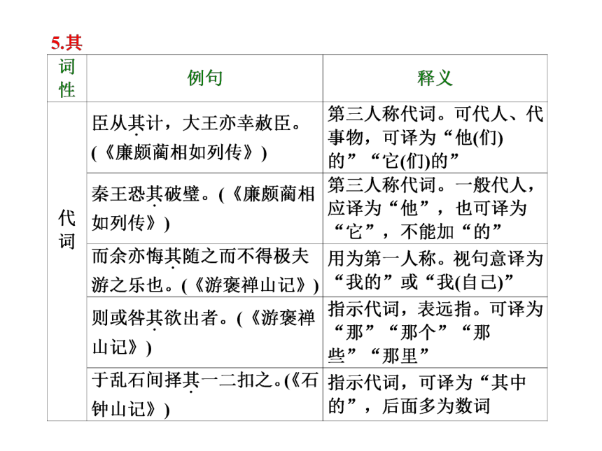 《三维设计》2014届高考语文（广西专版）第一轮总复习教师用书配套课件：18个文言虚词用法例析（共26张PPT）