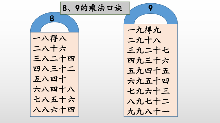 第三单元  表内乘法（二）练习课件（19张PPT)