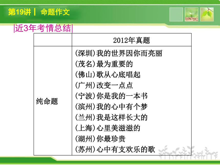 2013年中考广东语文复习方案课件 第3篇写作（177张ppt）