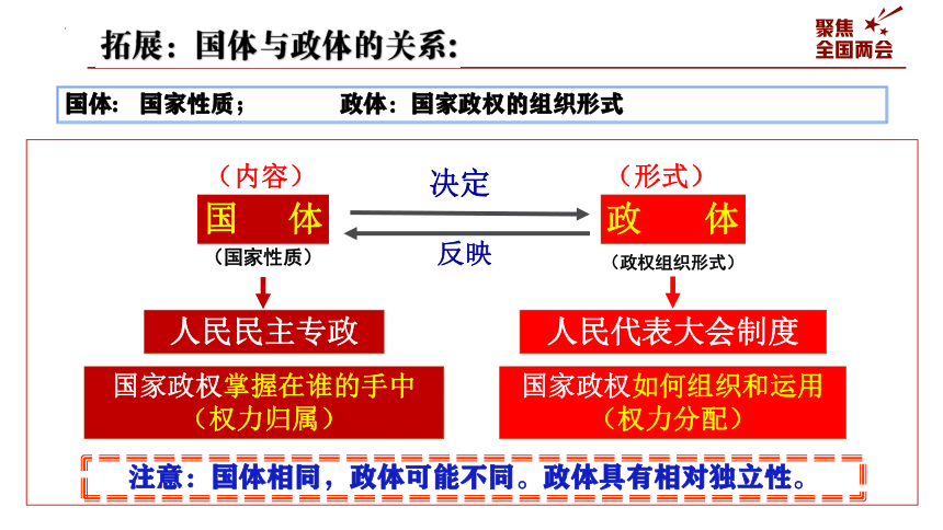 2人民代表大会制度:我国的根本政治制度课件-2021-2022学年高中政治