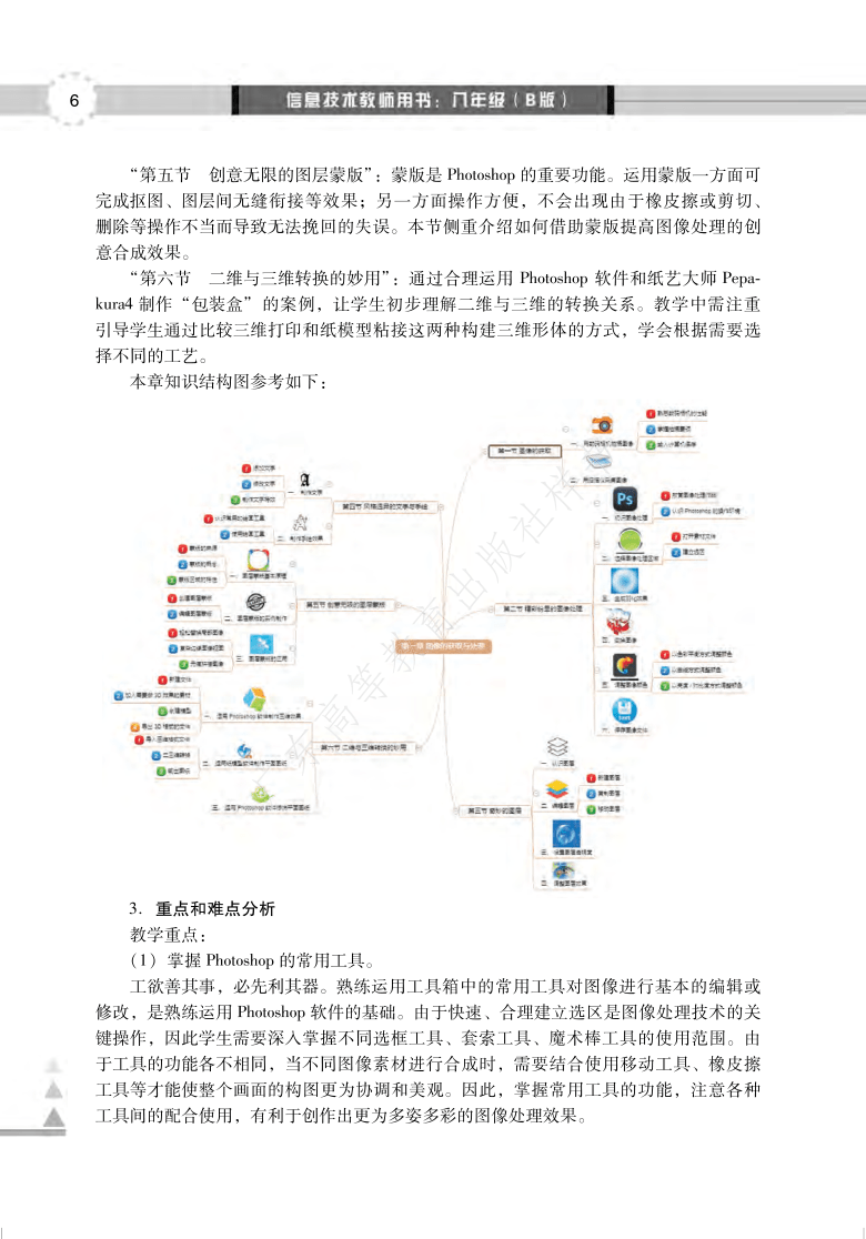 第一章·图像的获取与处理 素材（80页）