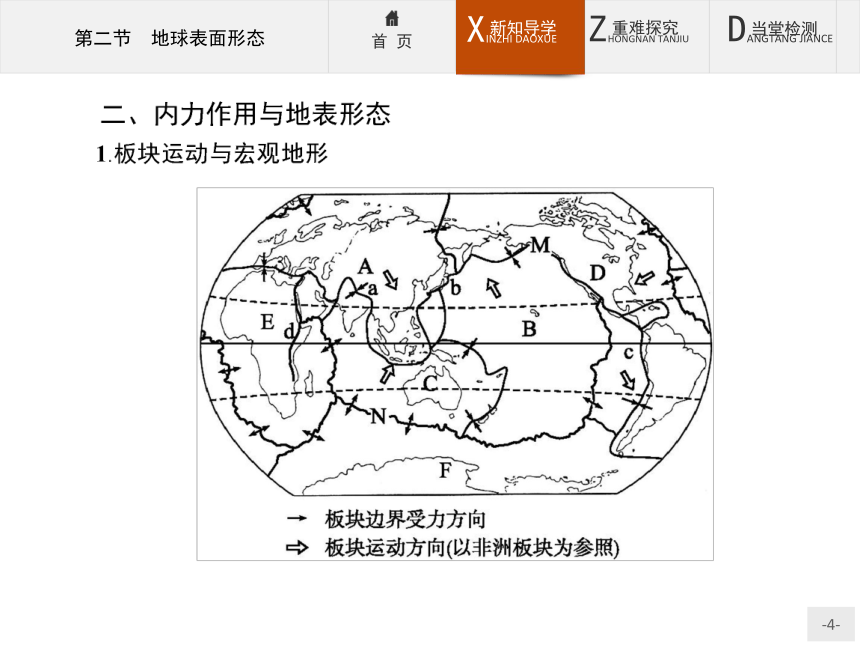 地理必修Ⅰ湘教版2.2地球表面形态课件（36张）