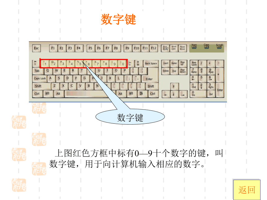 认识键盘课件