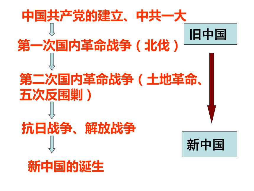 第八课唯物辩证法的发展观