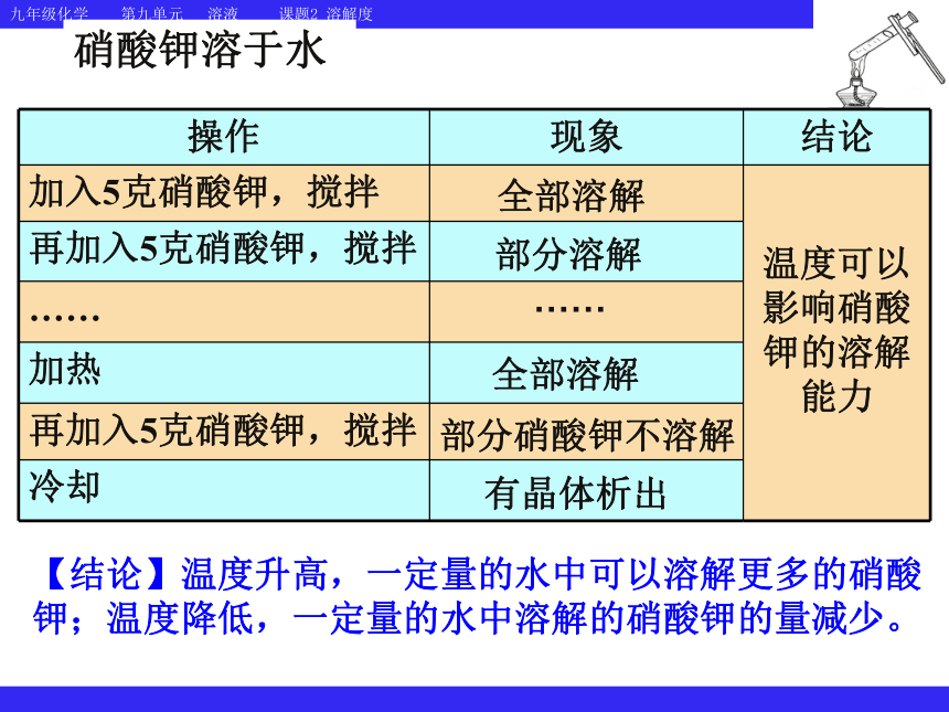 课题2 溶解度（2课时课件）(共40张PPT)