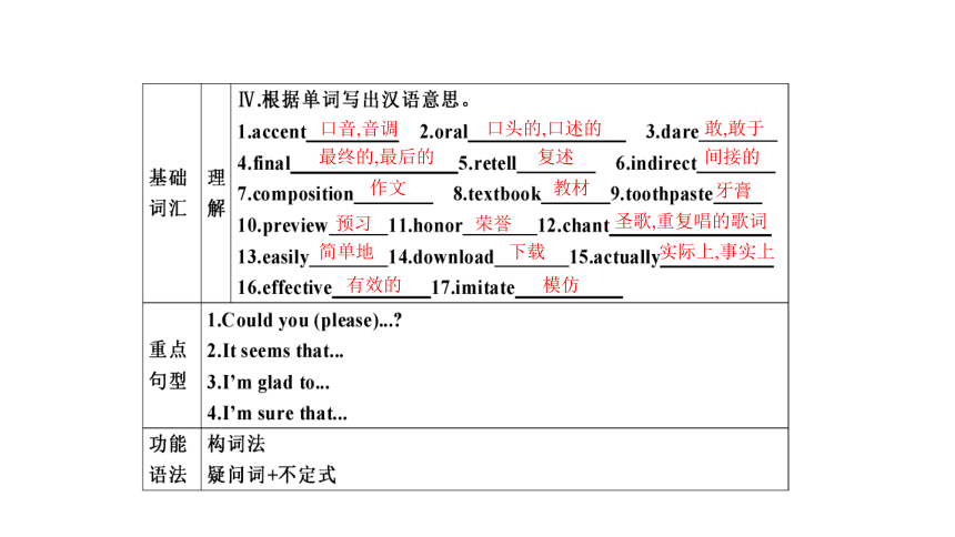Unit3 Topic3 Could you give us some advice on how to learn English well课件（72张）
