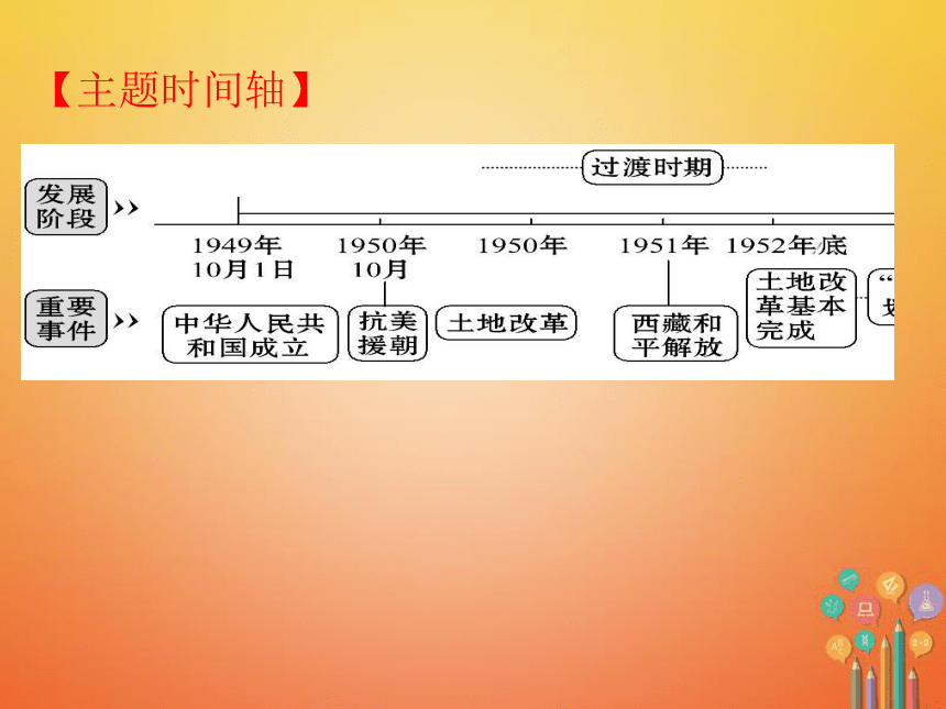 2018届人教版历史中考一轮复习课件：第一单元 中华人民共和国的成立和巩固