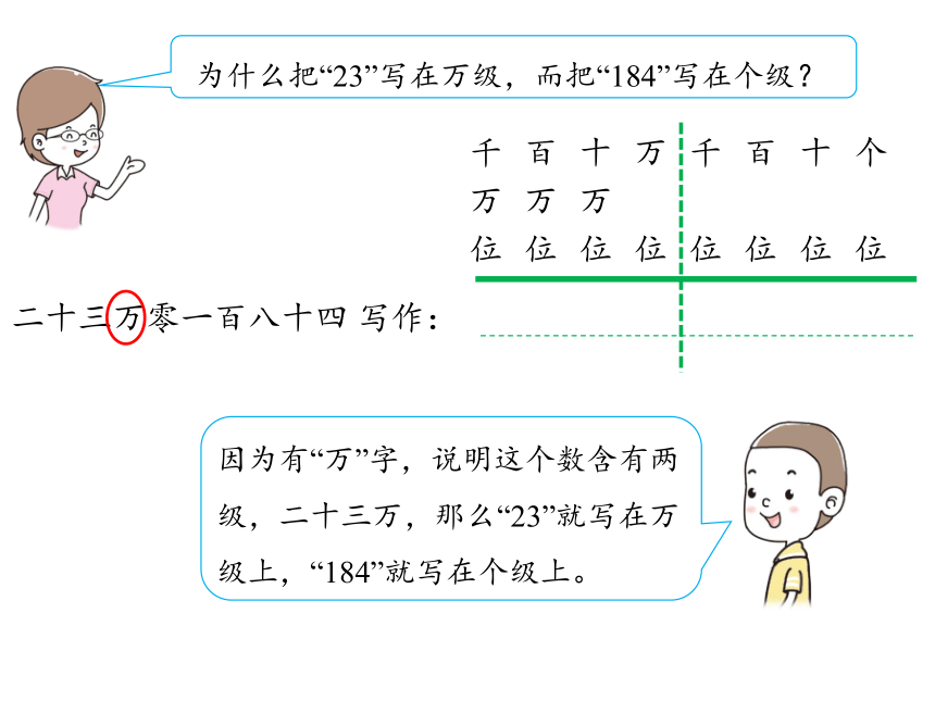 人教版四年级上册数学1 大数的认识1.3  亿以内数的写法课件（20张PPT)