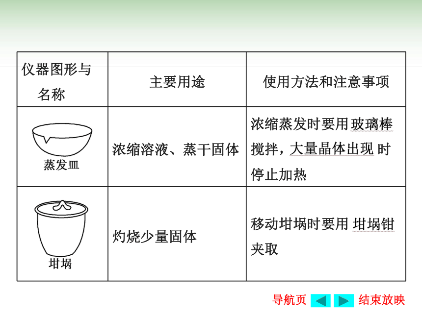 2017届高中鲁教版化学一轮复习课件：第10章 第1板块 第1步 从熟悉实验“元件”开始(零件)