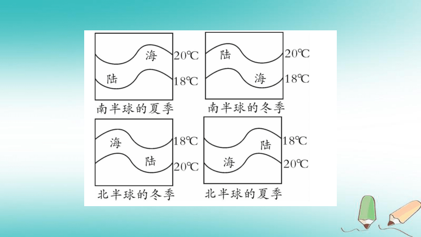 2018年七年级地理上册第4章天气与气侯综合提升   习题课件（新版）