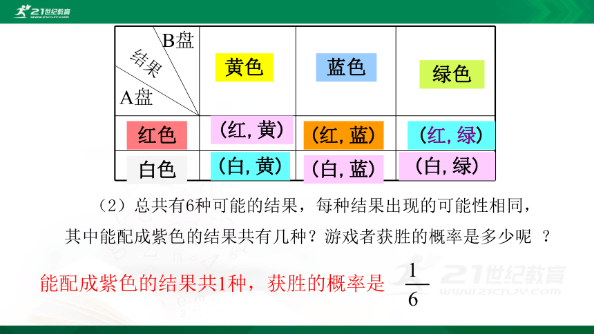 3.1.3 用树状图或表格求概率 课件（共27张PPT）