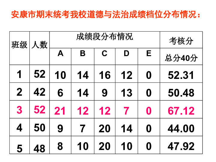 道德与法治八年级上册开学第一课课件（15张幻灯片）