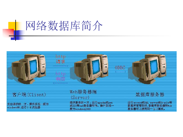 教科版高中信息技术必修-2.4-网络数据库的信息检索课件(共24张PPT)