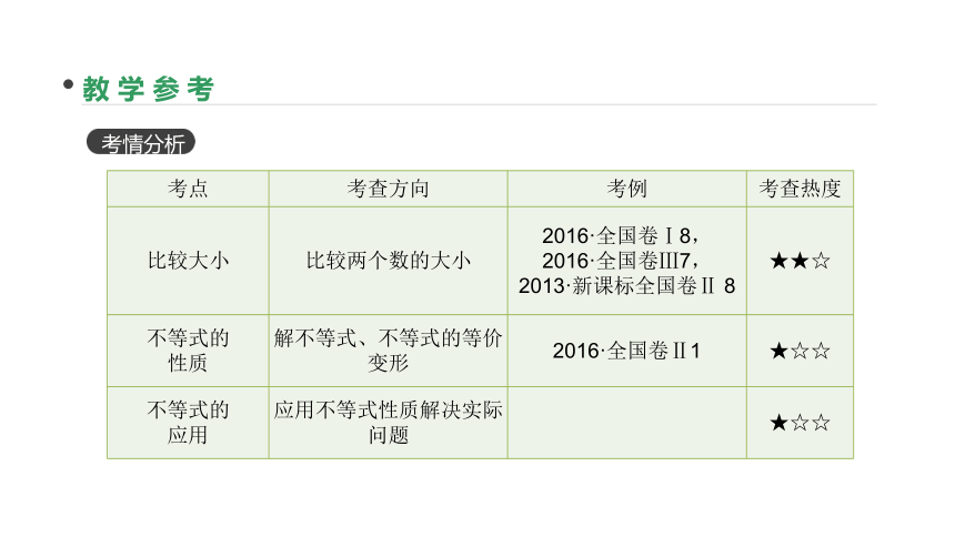 2018版高考数学（文）一轮复习课件：第32讲 不等关系与不等式