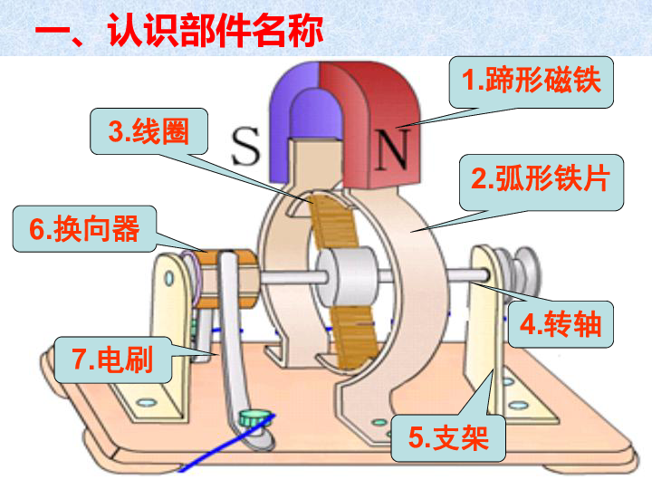 直流电机结构图及名称图片