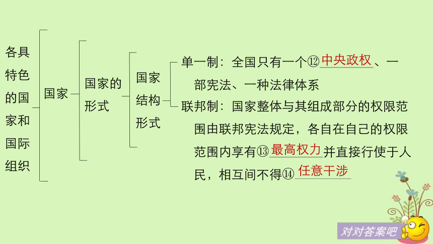 2019届高考政治一轮复习专题一各具特色的国家和国际组织课件新人教版选修