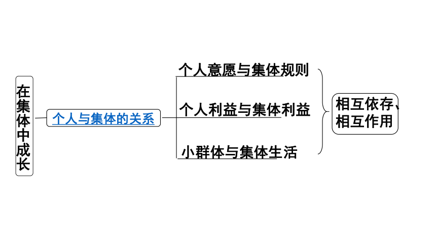 在集体中成长图片