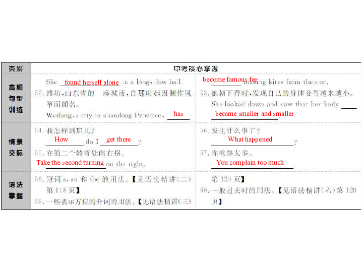 江苏省永丰初级中学牛津译林版七年级英语下册Unit4--Unit6 Revision课件共49张PPT