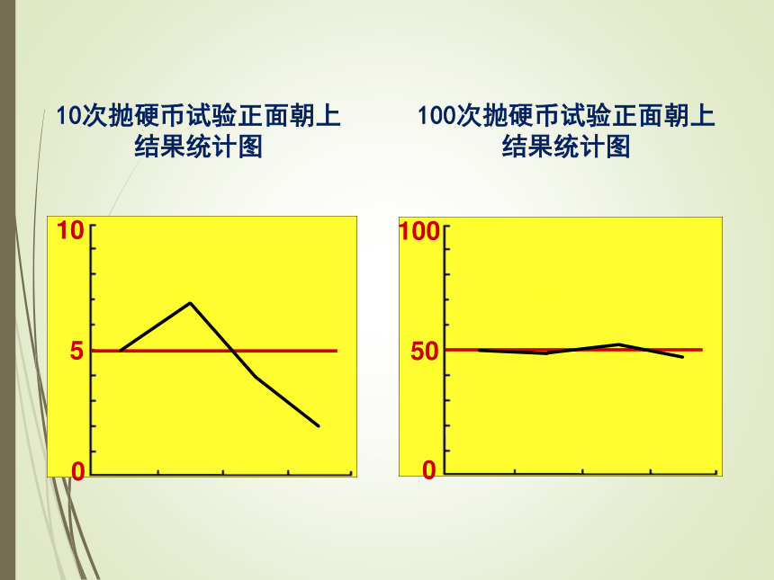 数学五年级上北师大版7.1 谁先走课件（24张）