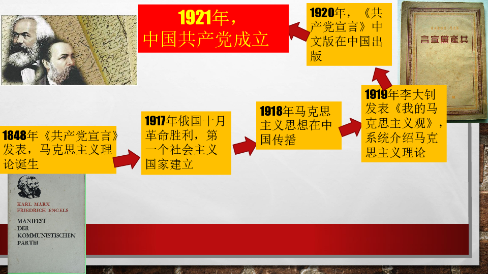 考点28 马克思主义在中国的传播、中共诞生课件（15PPT）