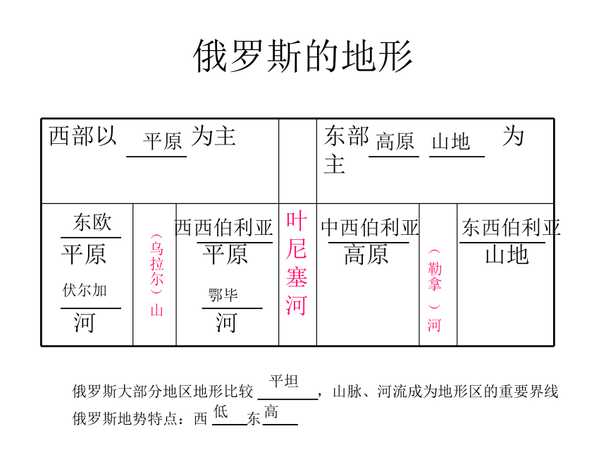 第三节 俄罗斯下载