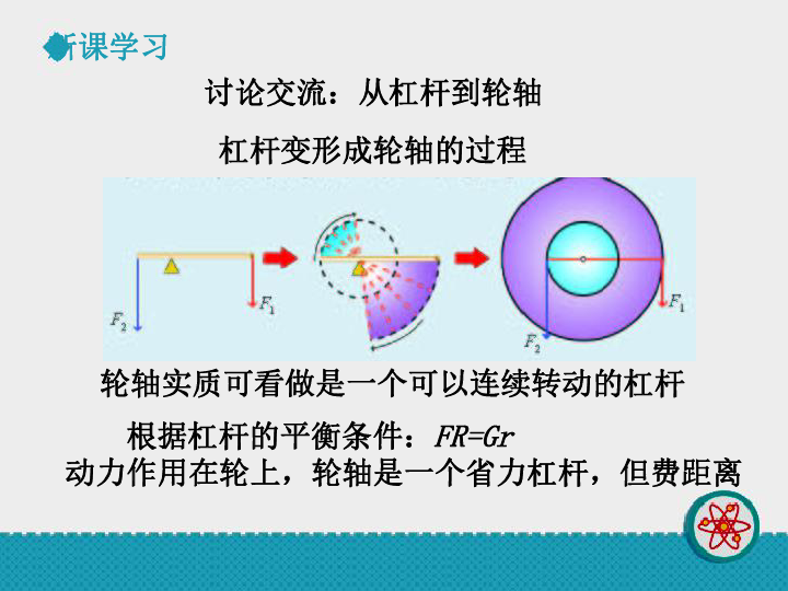 教科版八年级物理下册11．5《改变世界的机械》 课件（共19张PPT）