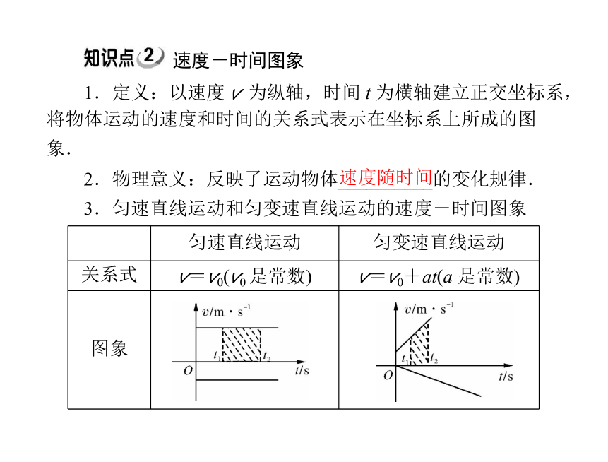 2011年《随堂优化训练物理》 广东教育版必修一第一章 第六节 用图象描述直线运动