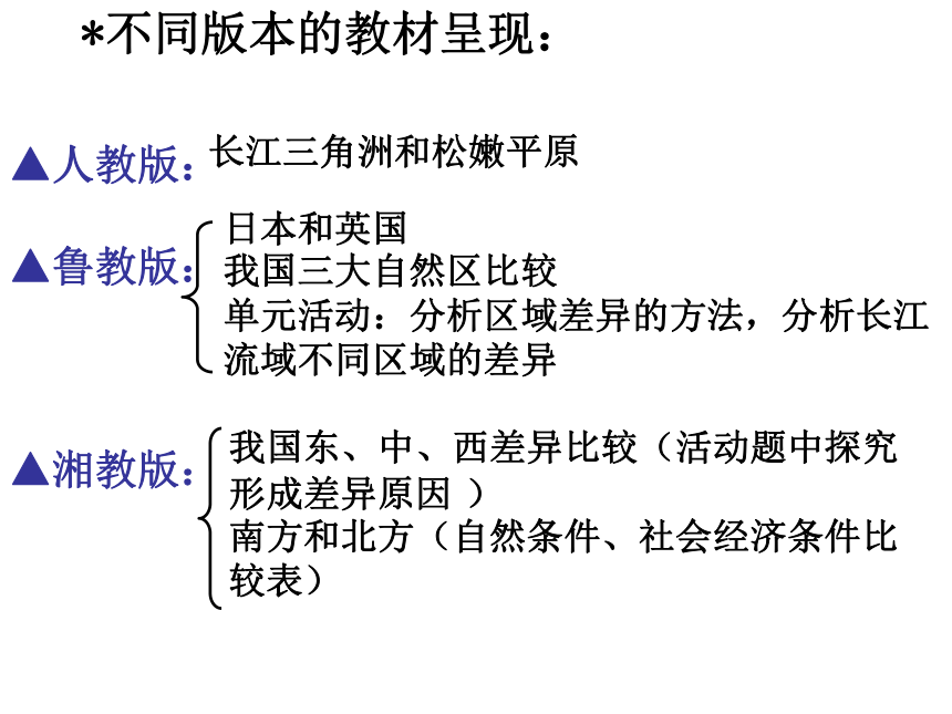 湘教版地理必修3复习提纲 （共107张PPT）