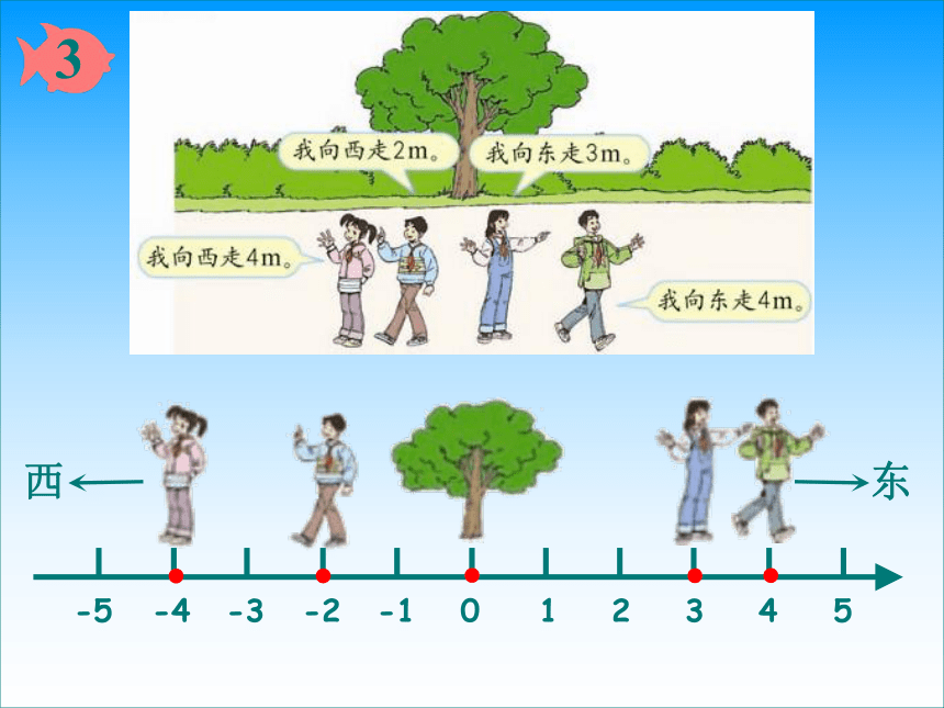 数学六年级下人教版1数轴课件（17张）