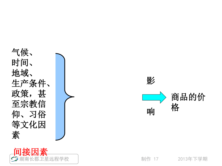 湖南省长沙市湘府中学人教版高中政治必修一第一单元2.1影响价格的因素课件 （共46张PPT） (1)