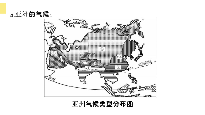 广东省深圳市2017年中考地理总复习课件第五章  认识区域（一）  亚洲地区和国家 （共79张PPT）