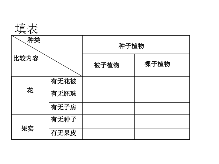 苏科版生物七年级下册11.1《地面上的植物》课件（第3课时）(共73张PPT)