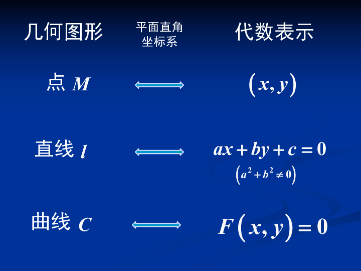 沪教版高中数学高二下册12.1 曲线和方程 课件(共15张PPT)
