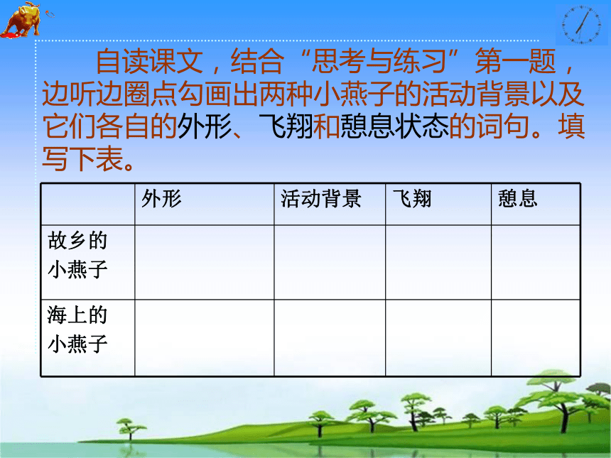 2015-2016语文版语文七年级下册第一单元课件：第2课《海燕》（共38张PPT）