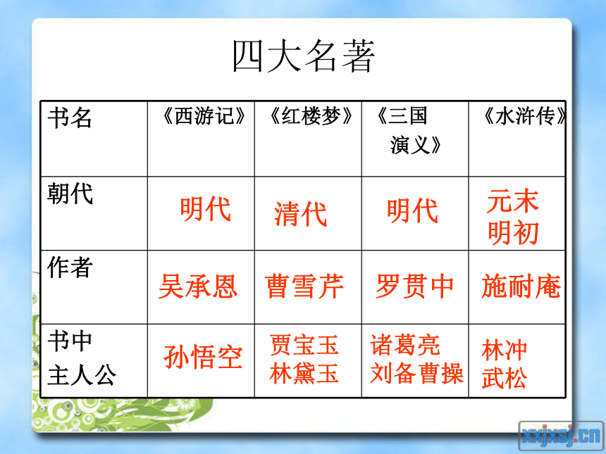 苏教版六年级语文下册第三单元复习