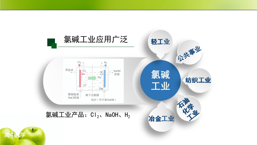 人教版2019化學選擇性必修1第四章化學反應與電能複習課件33張ppt