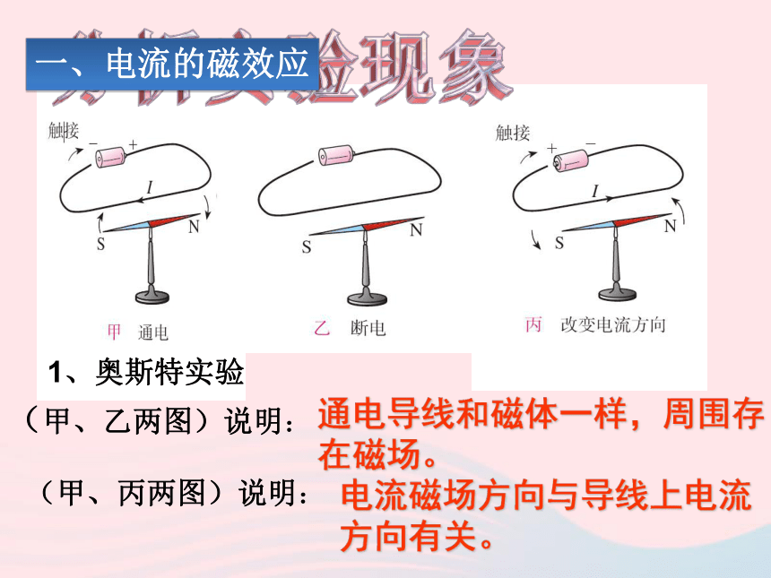 吉林省农安县九年级物理全册20.2电生磁课件新版新人教版(18张ppt)