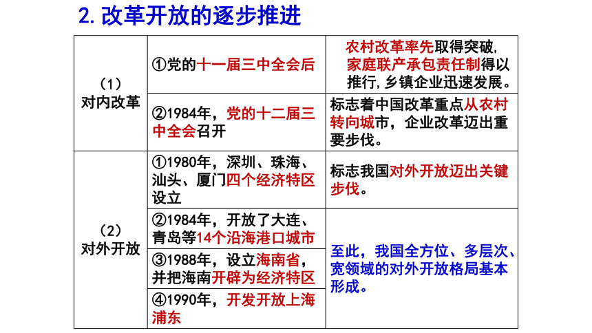 高中政治统编版必修一中国特色社会主义31伟大的改革开放课件共21张