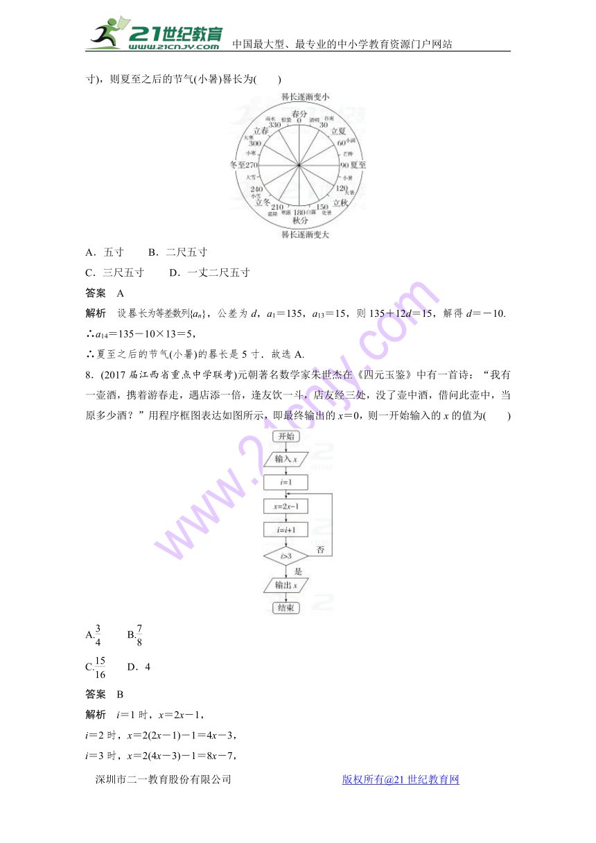 2018年高考数学（文）二轮复习+专题突破训练：（高考22题）标准练4